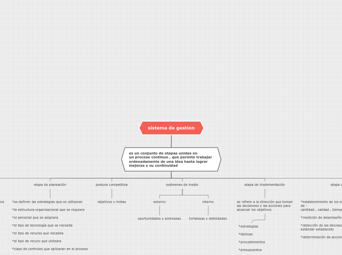 mapa conceptual sistema