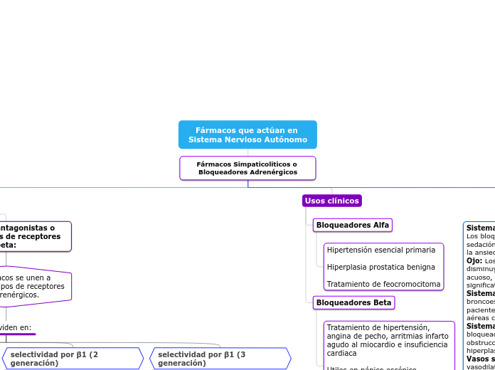 Fármacos que actúan en Sistema Nervioso Autónomo 2