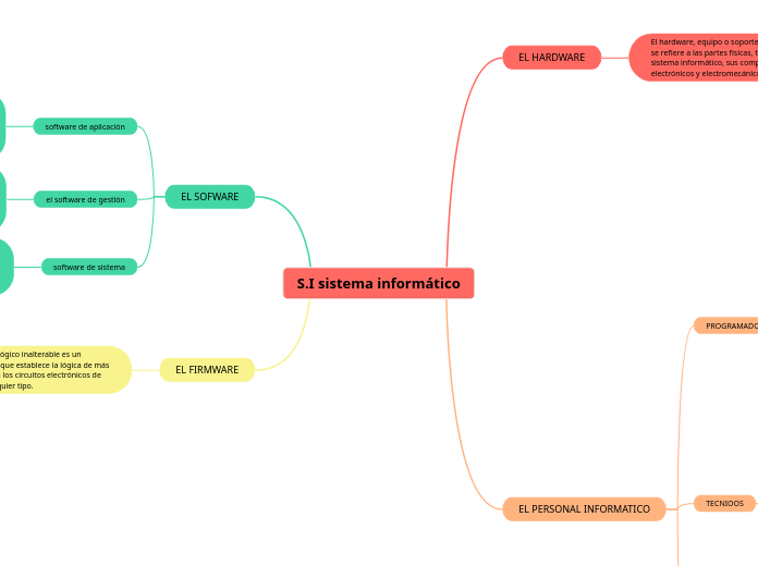 S.I sistema informático