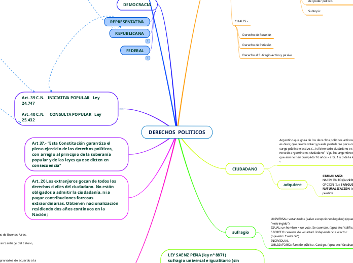 DERECHOS  POLITICOS