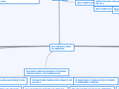 Activitat 1.- Mapa conceptual sobre El Dret del Treball