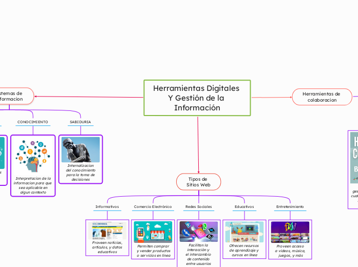 Herramientas Digitales Y Gestión de la Información