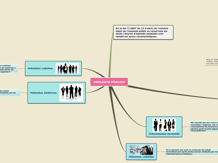 Sample Mind Map