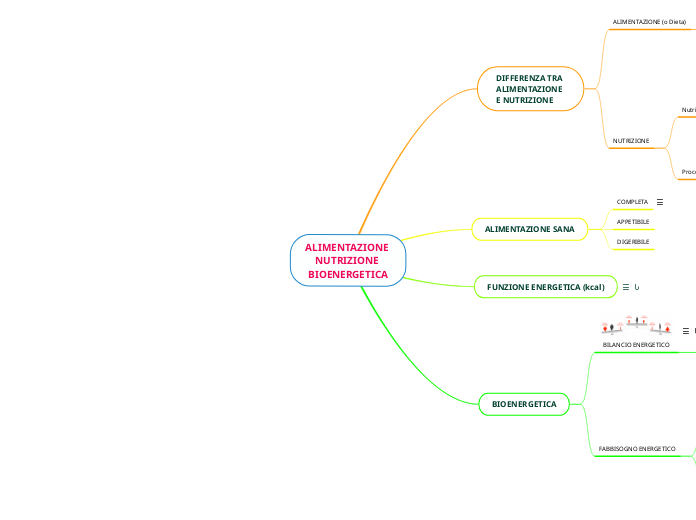 ALIMENTAZIONE NUTRIZIONE BIOENERGETICA