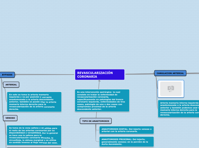 REVASCULARIZACIÓN                    CORONARIA