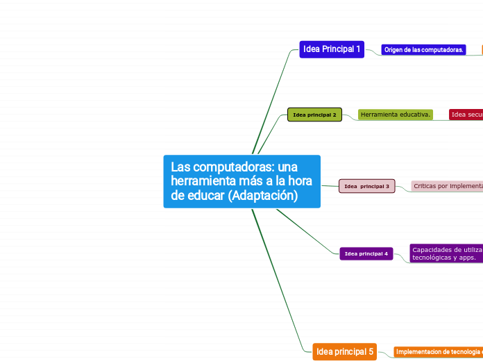 Las computadoras: una herramienta más a la hora de educar (Adaptación)