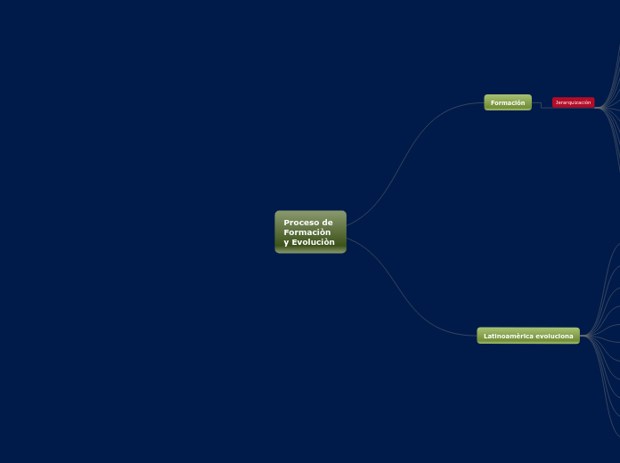 Proceso de Formaciòn y Evoluciòn