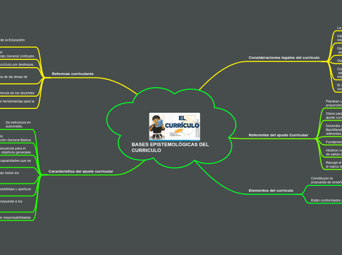 BASES EPISTEMOLÓGICAS DEL CURRICULO