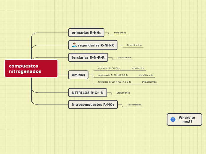 compuestos nitrogenados