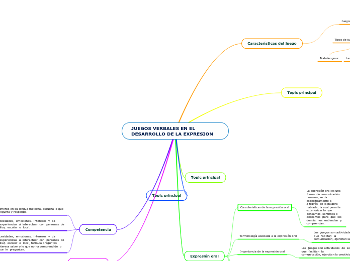 JUEGOS VERBALES EN EL DESARROLLO DE LA EXPRESION