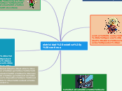 Sample Mind Map