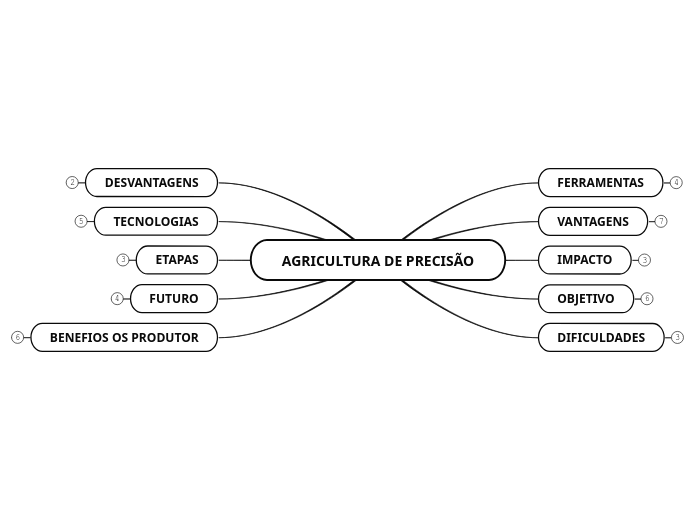 AGRICULTURA DE PRECISÃO-