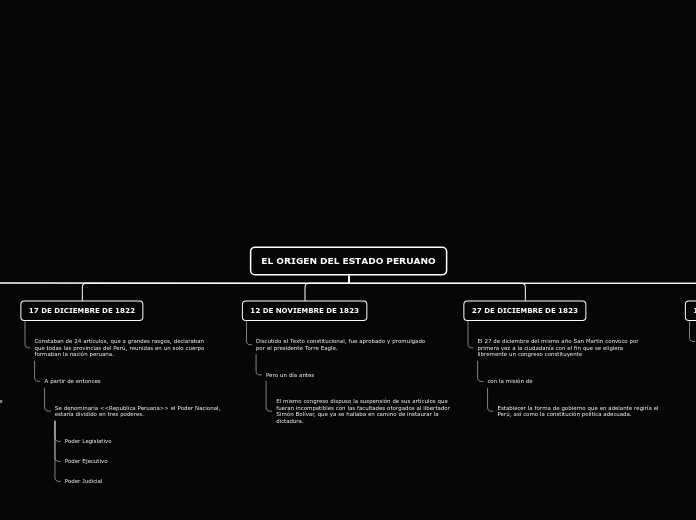 EL ORIGEN DEL ESTADO PERUANO