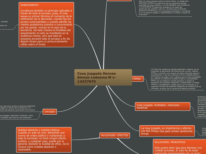 Cosa juzgada Hernan Alonzo Ledezma M v-14337670