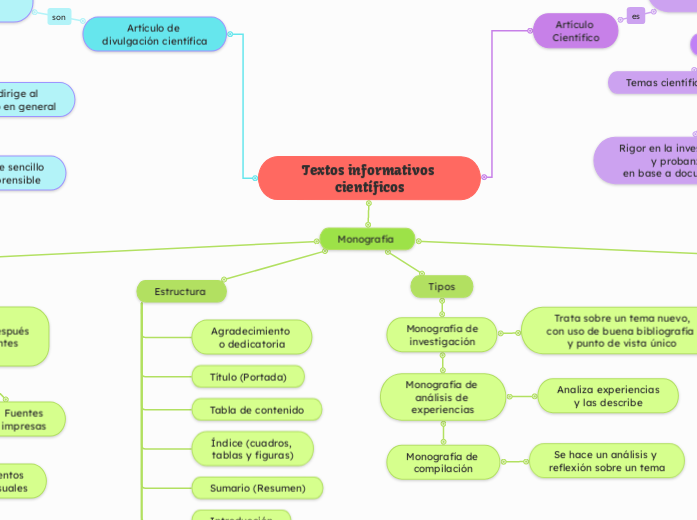 Textos informativos científicos