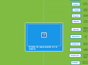 Niveles de organización de la materia