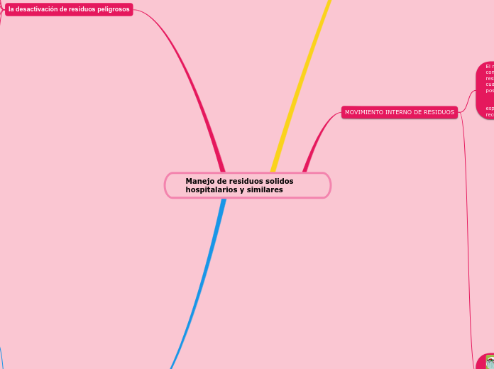 Manejo de residuos solidos hospitalarios y similares