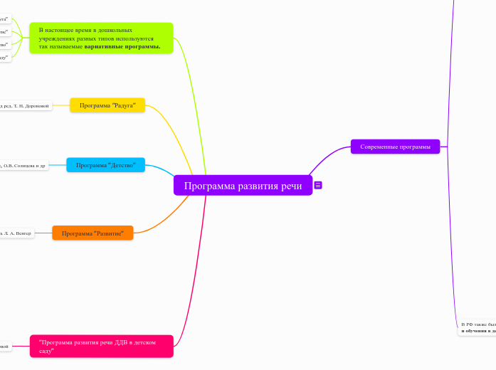Программа развития речи