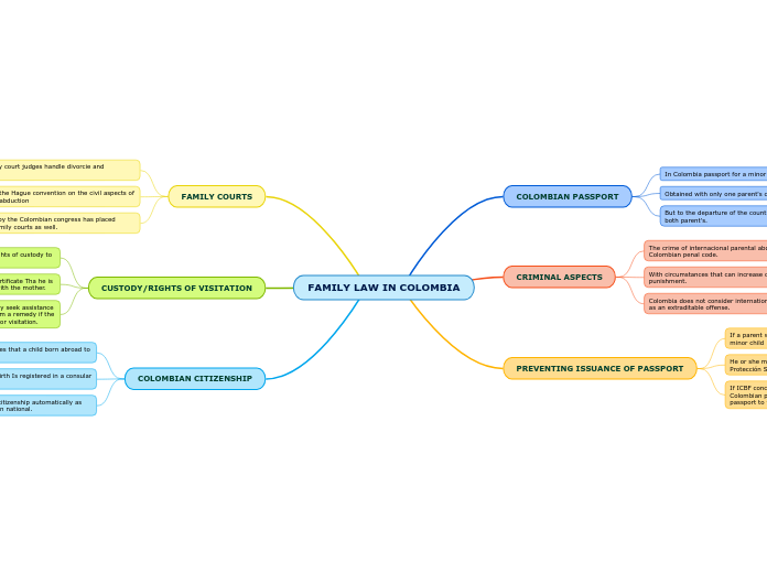 FAMILY LAW IN COLOMBIA