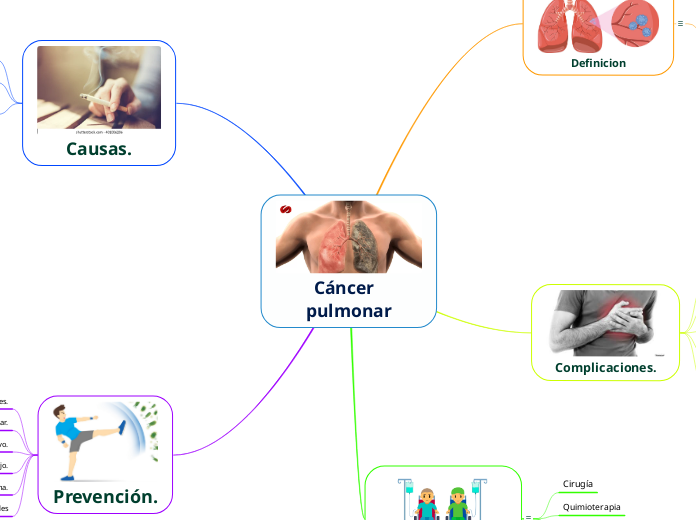 Cáncer  pulmonar