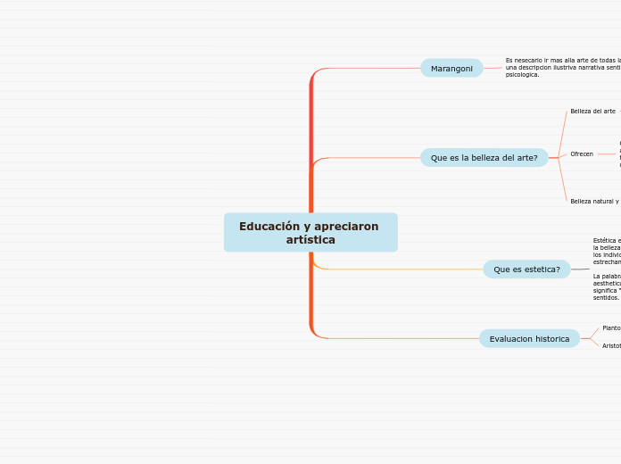 Educación y apreciaron artística