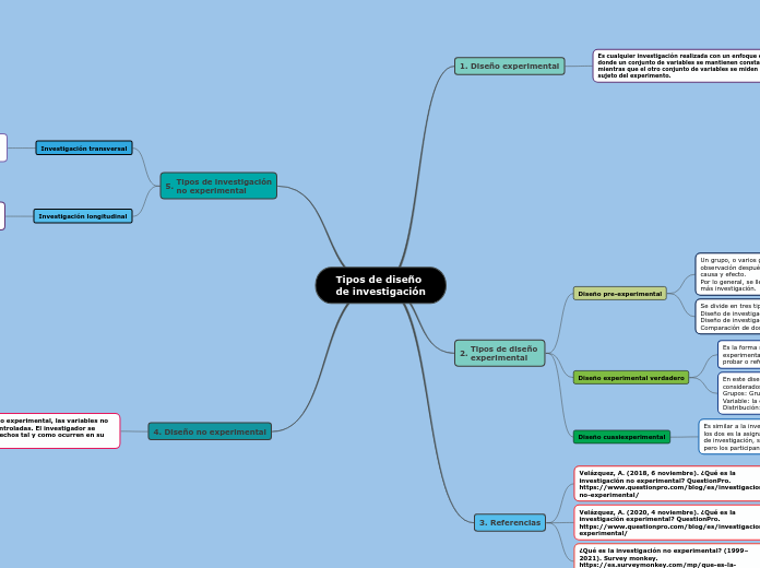 Tipos de diseño de investigación