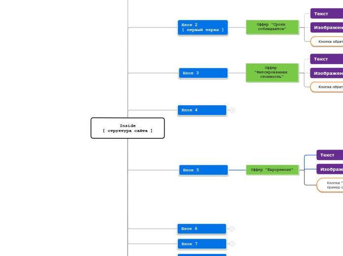 Inside
[ структура сайта ]