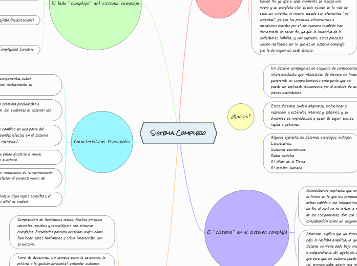 Sistema Complejo