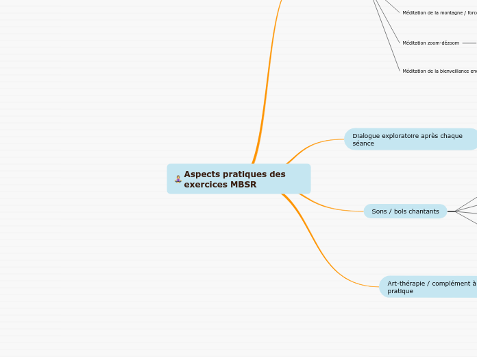 Aspects pratiques des exercices MBSR