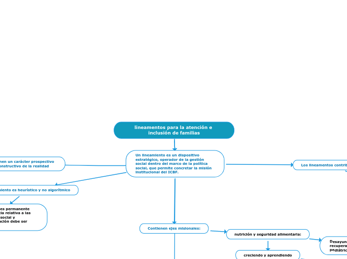 lineamentos para la atención e inclusión de familias