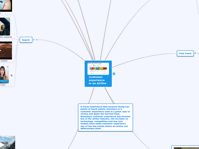 Customer experience in an Airline