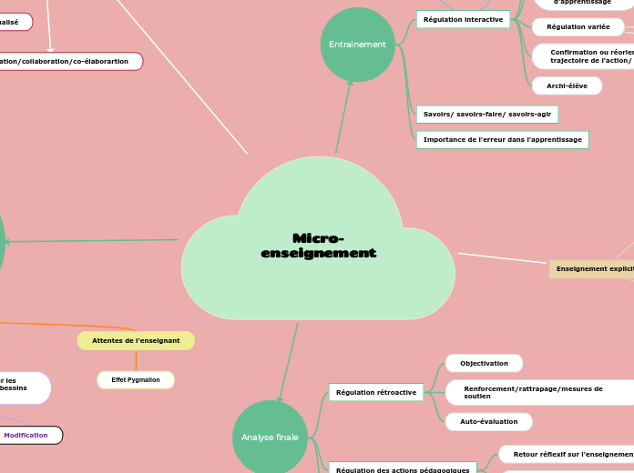 Micro-enseignement