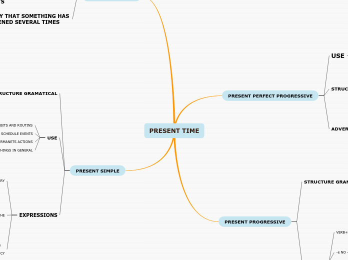 PRESENT TIME adavnced grammar 1 