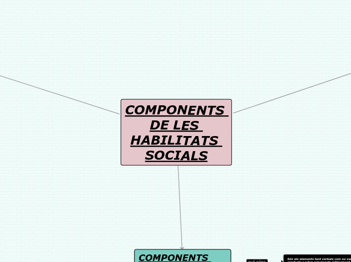 COMPONENTS DE LES HABILITATS SOCIALS