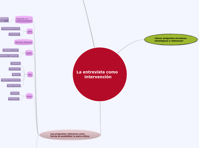 La entrevista como intervencion