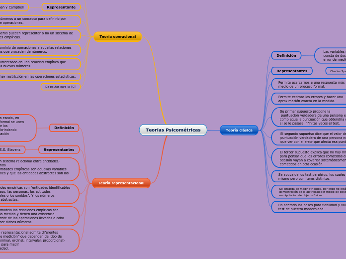 Teorías Psicométricas
