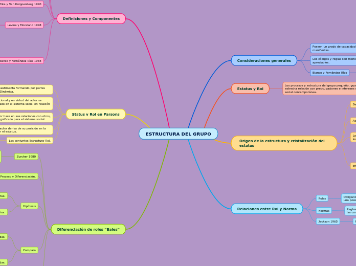 ESTRUCTURA DEL GRUPO