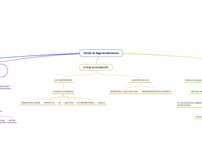 Unità di Apprendimento