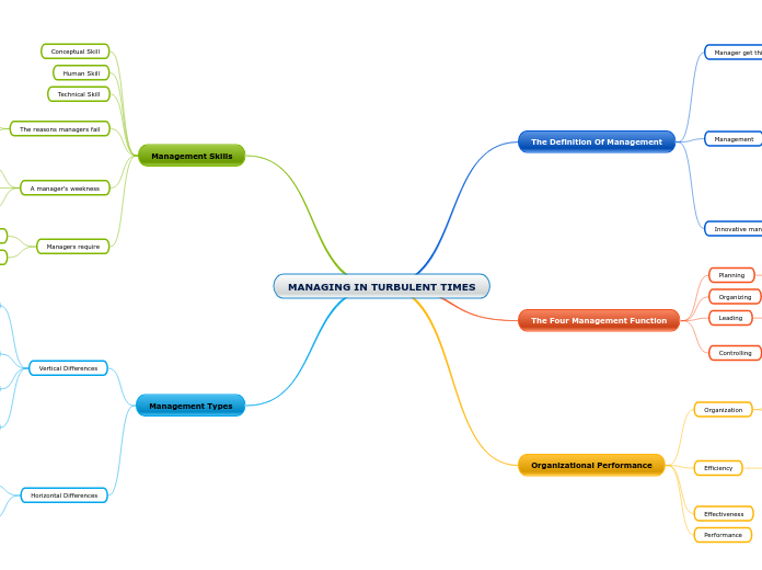 MANAGING IN TURBULENT TIMES