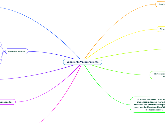 Consciente Vs Inconsciente