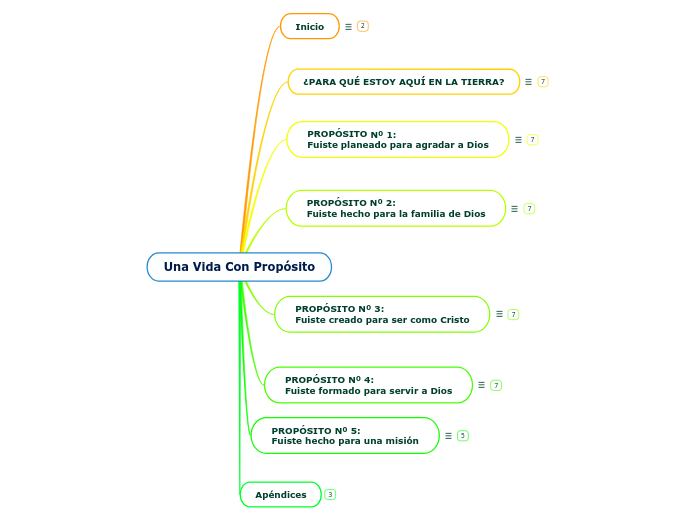 Una Vida Con Propósito