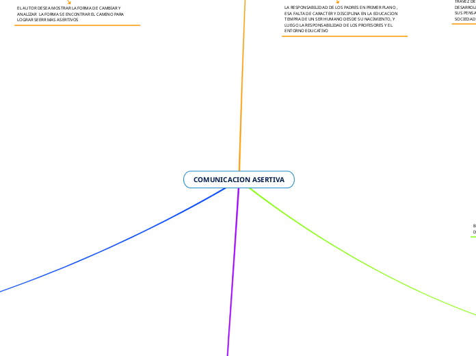 COMUNICACION ASERTIVA