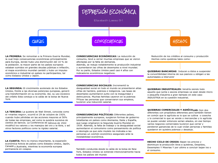 Depresion Economica