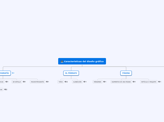 Características del diseño gráfico