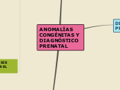 anomalías