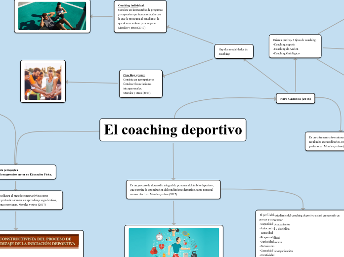 El coaching deportivo