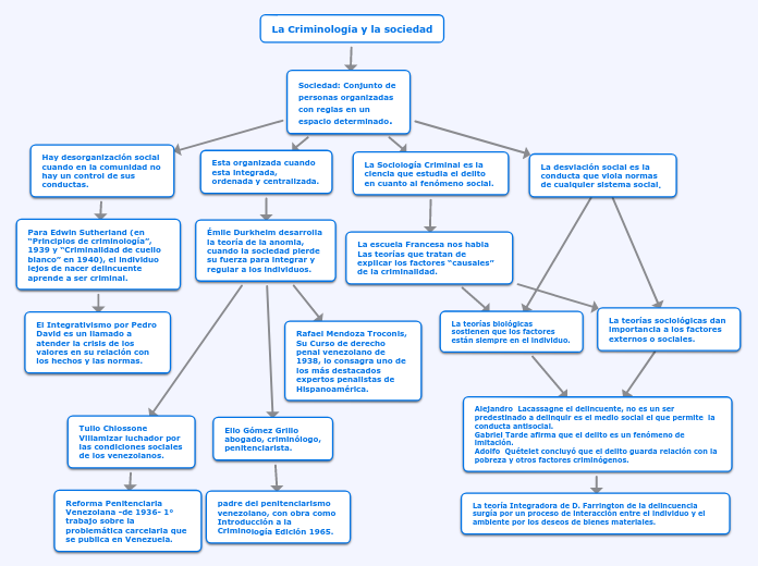 La Criminología y la sociedad