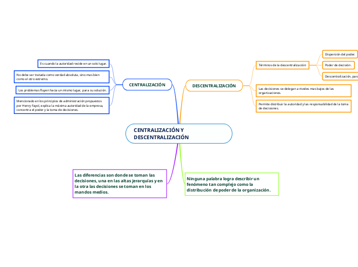 CENTRALIZACIÓN Y DESCENTRALIZACIÓN