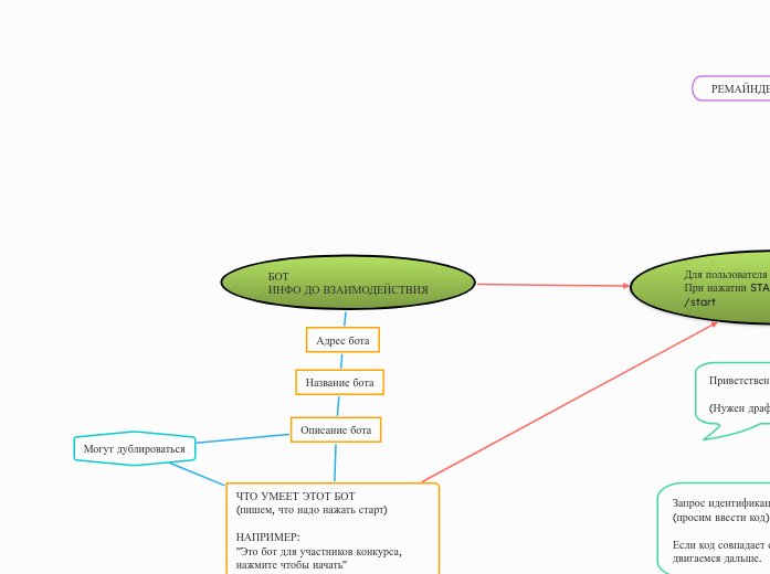 БОТ
ИНФО ДО ВЗАИМОДЕЙСТВИЯ