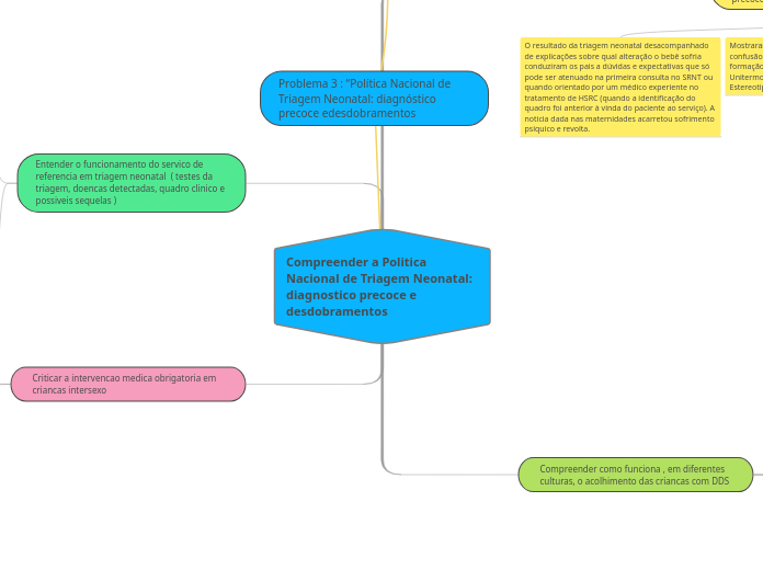 tutoria 3 mapa mental